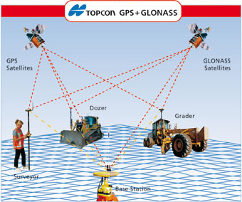 Sistem automat Topcon 3D GPS pentru Buldozer 2