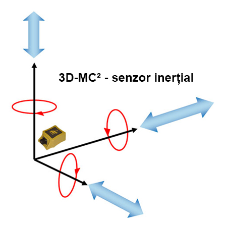 Sistem automat Topcon 3D-MC² pentru Buldozer Caracteristici 3
