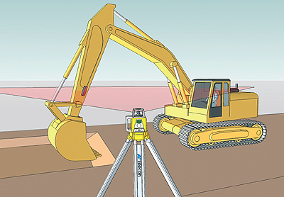 Sistem de ghidare Topcon 1D cu indicator laser pentru Excavator Descriere Intro