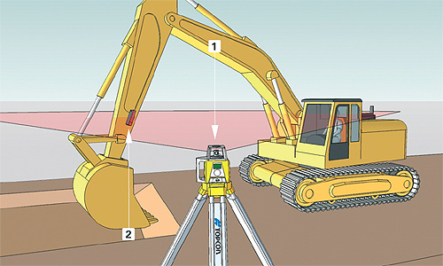 Sistem de ghidare Topcon 1D cu indicator laser pentru Excavator Elemente Sistem